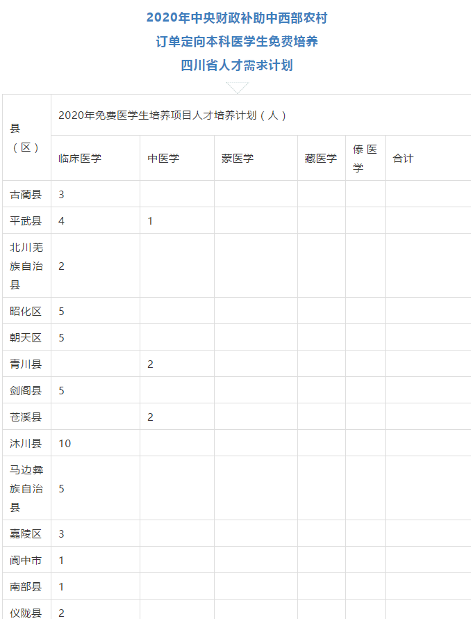 免費(fèi)上大學(xué)，畢業(yè)有工作，四川招收423人！