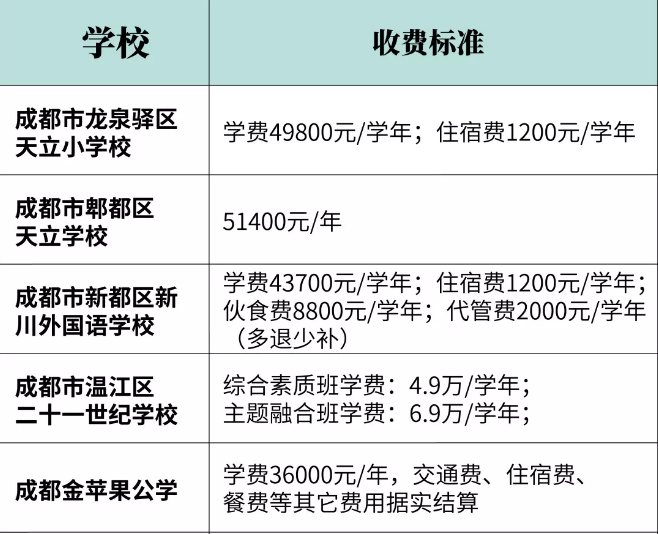 2020幼升小，民辦小學(xué)招生信息全解析，網(wǎng)報(bào)前一定要看！