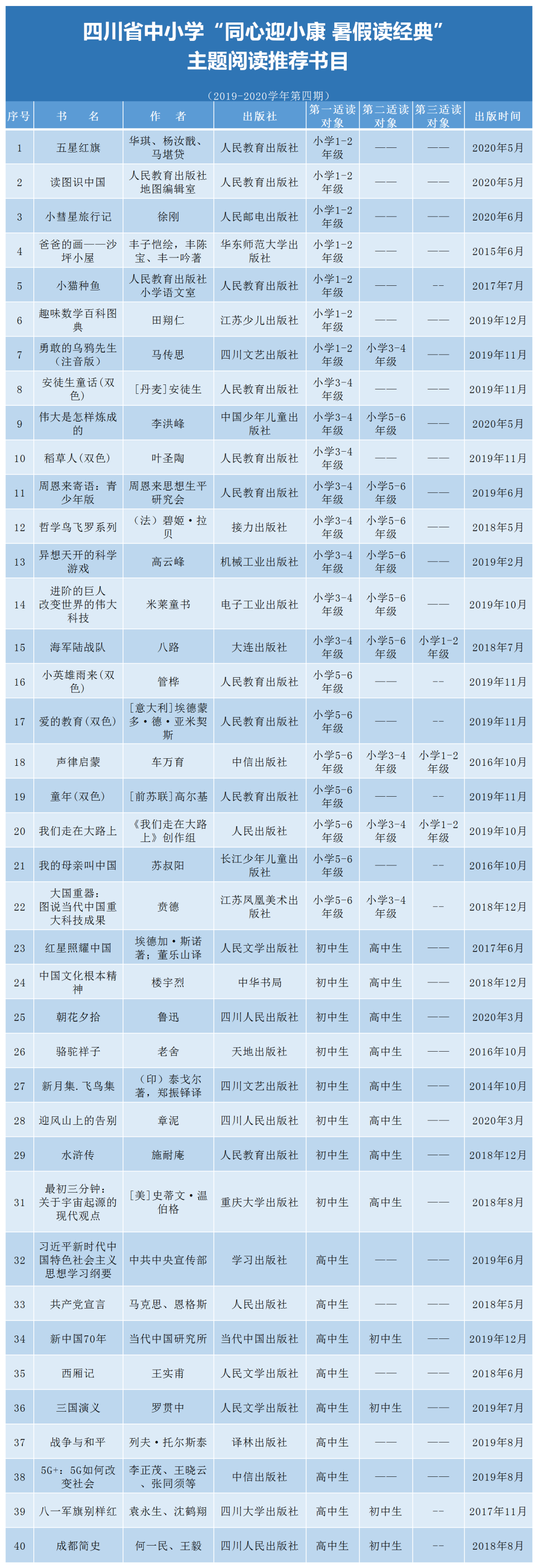 官宣！中小學(xué)生家長必看！教育廳推薦書目來了（建議收藏）