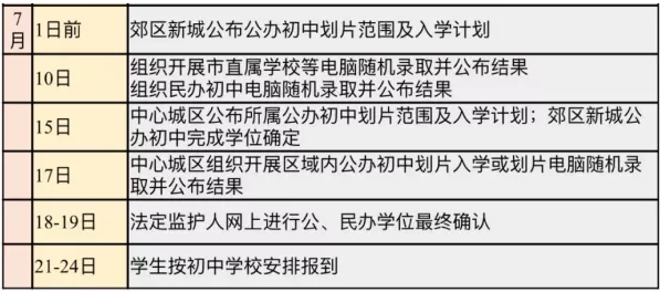小搖號是怎么搖的？戶籍學(xué)籍可以二選一？成都戶籍也會被統(tǒng)籌？