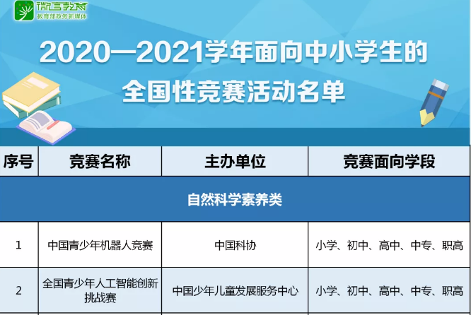 注意！那些五花八門的全國性競賽，教育部只承認(rèn)這35項(xiàng)！