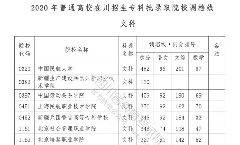 重磅！我省2020年?？婆{檔線出爐！