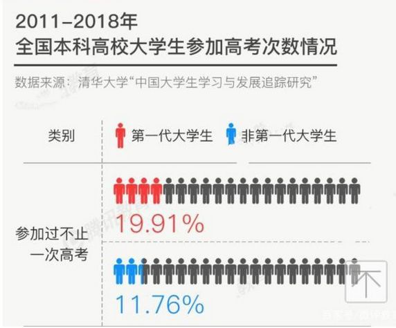 激烈！2020全國(guó)復(fù)讀生人數(shù)出爐，如何備考明年才不翻車？