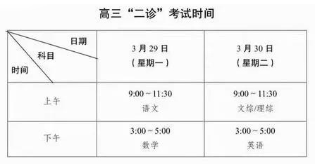  高中 | 成都高三二診真題免費(fèi)領(lǐng)?。「咔蹇纱蛴。?></a></div>

                  <div   id=